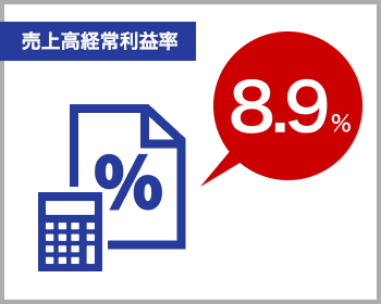 売上高経常利益率8.9％