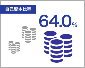 自己資本比率64.0％