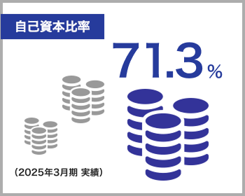 自己資本比率71.3％