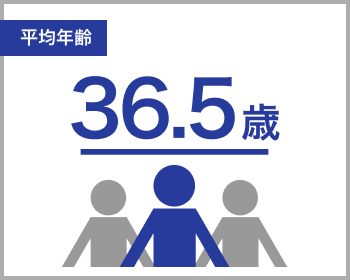 平均年齢36.5歳