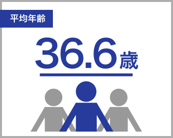 平均年齢36.6歳