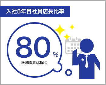 入社5年目社員店長比率80%