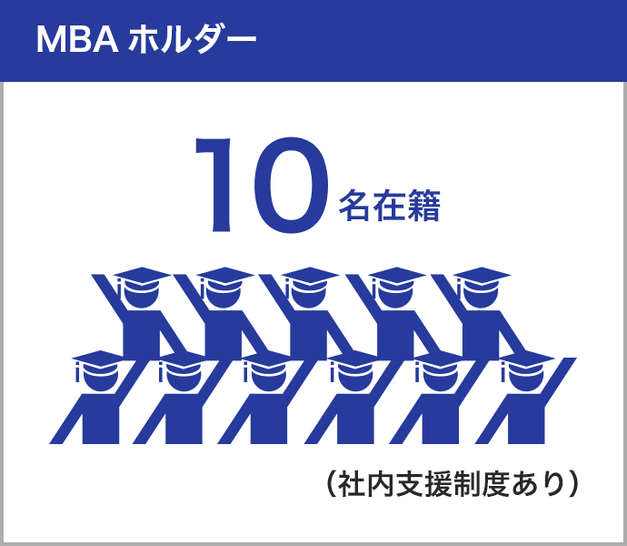 MBAホルダー10名在籍