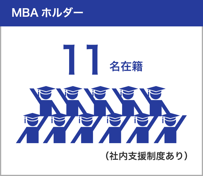 MBAホルダー11名在籍