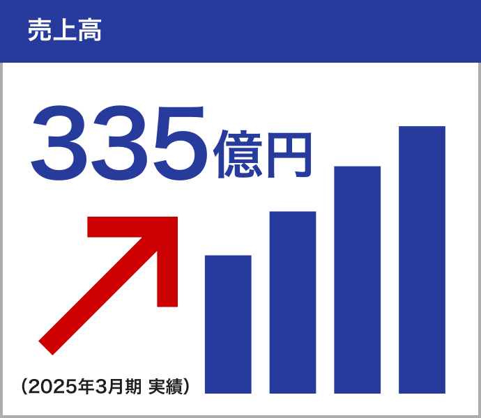 売上高335億円