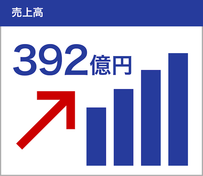 売上高392億円